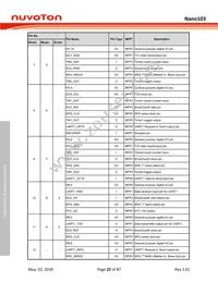 NANO103SD3AN Datasheet Page 22