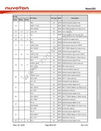 NANO103SD3AN Datasheet Page 23