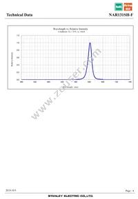 NAR131SH-F Datasheet Page 4