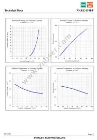 NAR131SH-F Datasheet Page 5