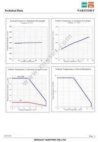 NAR131SH-F Datasheet Page 6