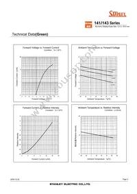 NAR141SB Datasheet Page 3