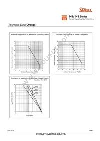 NAR141SB Datasheet Page 6