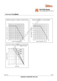 NAR141SB Datasheet Page 8