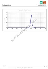 NAR141SH-F Datasheet Page 4