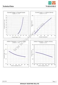 NAR141SH-F Datasheet Page 5