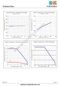 NAR141SH-F Datasheet Page 6