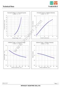 NAR161H-F Datasheet Page 5