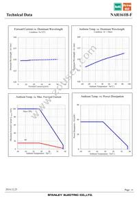 NAR161H-F Datasheet Page 6