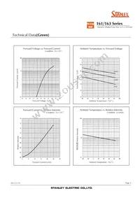 NAR163B Datasheet Page 3