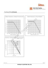 NAR163B Datasheet Page 4