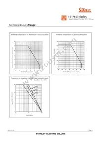 NAR163B Datasheet Page 6