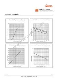 NAR163B Datasheet Page 7