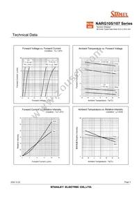 NARG107 Datasheet Page 3