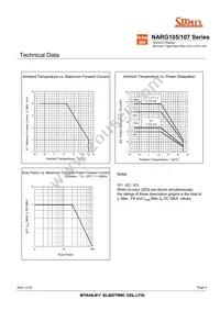 NARG107 Datasheet Page 4