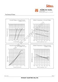 NARG161 Datasheet Page 3