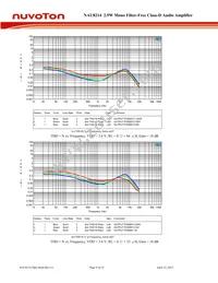 NAU8214YG Datasheet Page 9