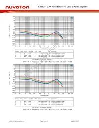 NAU8214YG Datasheet Page 10