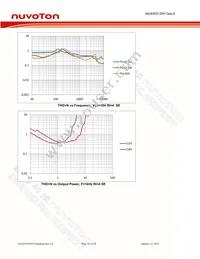 NAU83P20YG Datasheet Page 16