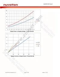 NAU83P20YG Datasheet Page 17