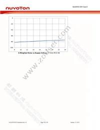 NAU83P20YG Datasheet Page 18