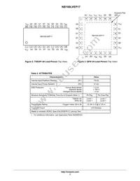 NB100LVEP17DTG Datasheet Page 3