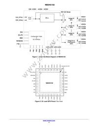 NB3H5150MNTXG Datasheet Page 2