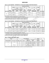 NB3N1900KMNG Datasheet Page 12