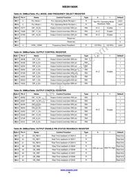 NB3N1900KMNG Datasheet Page 16