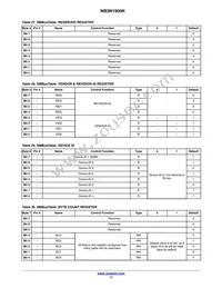 NB3N1900KMNG Datasheet Page 17