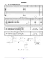 NB3N1900KMNG Datasheet Page 18