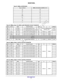 NB3W1900LMNG Datasheet Page 15