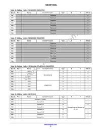 NB3W1900LMNG Datasheet Page 16