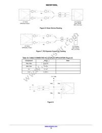 NB3W1900LMNG Datasheet Page 18