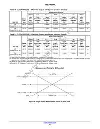 NB3W800LMNG Datasheet Page 10