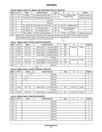 NB3W800LMNG Datasheet Page 15