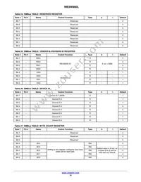 NB3W800LMNG Datasheet Page 16