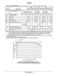 NB4L52MNR2G Datasheet Page 5