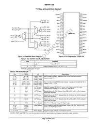 NB4N1158DTR2G Datasheet Page 2