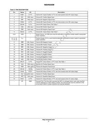 NB4N840MMNTWG Datasheet Page 3