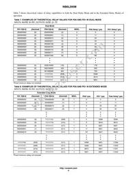 NB6L295MMNTXG Datasheet Page 9