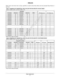 NB6L295MNG Datasheet Page 9