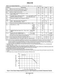 NB6L572MMNR4G Datasheet Page 6