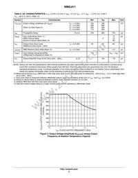 NB6L611MNR2G Datasheet Page 5