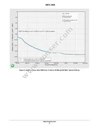 NB7L1008MNTXG Datasheet Page 6