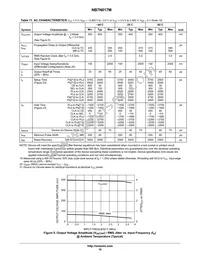 NB7N017MMNR2 Datasheet Page 10