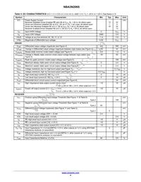 NBA3N206SDR2G Datasheet Page 4