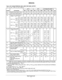 NBSG53ABA Datasheet Page 7