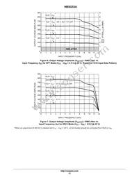 NBSG53ABA Datasheet Page 12