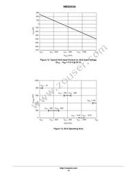 NBSG53ABA Datasheet Page 15